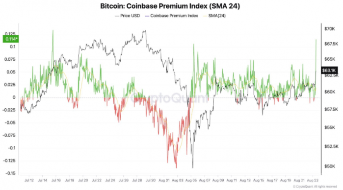 Bitcoin(lin)(ch)ϢA(y)r(ji)ͻ6.4fԪDƬ