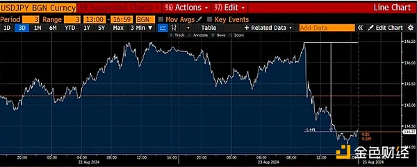 Arthur HayesţDW BTCζ DƬ