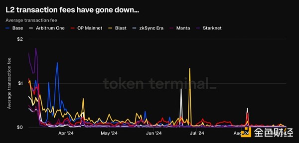 EthereumLayer 1Wj뱩99%DƬ