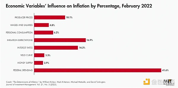 Arthur Hayesʧصؔ֌Bitcoinr DƬ