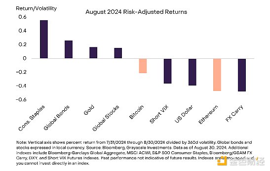 Grayscale ResearchЈ(chng)8»չDƬ
