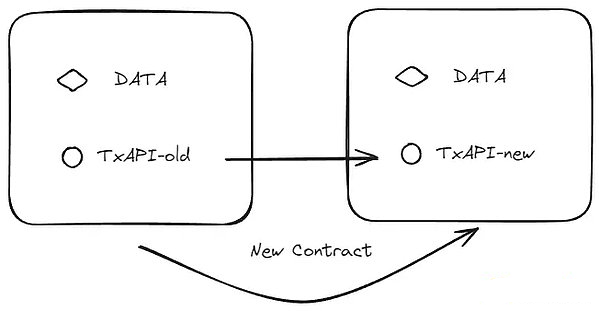 Web3Αc·ġԒաδ DƬ