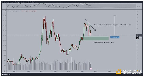 BTCr(ji)ײ_(d)4.5fԪ ӭ DƬ
