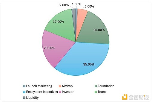 һxWeb3罻ƽ_(ti)DeBoxTokens(jng)(j)W(xu)DƬ