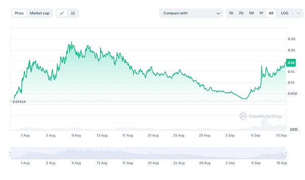 վꠡNEIROMEMEȑMЕrDƬ