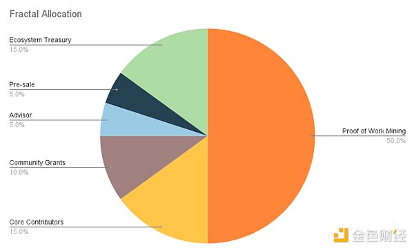 Mempool(chung)ʼJu(png)Fractal Bitcoinֻһ(g) DƬ