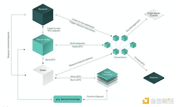 Bitcoin|Ѻń_ʼЩ|ѺaƷDƬ