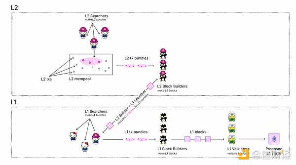 ʲô Based Rollup ҪA(y)_JPreconfs DƬ