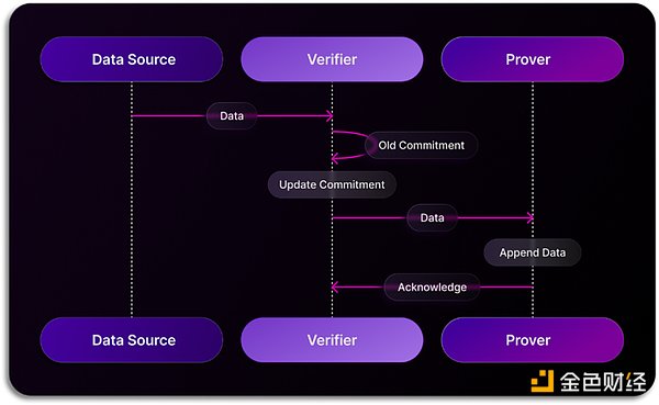 讀取,索引到分析,簡述Web3數據索引賽道