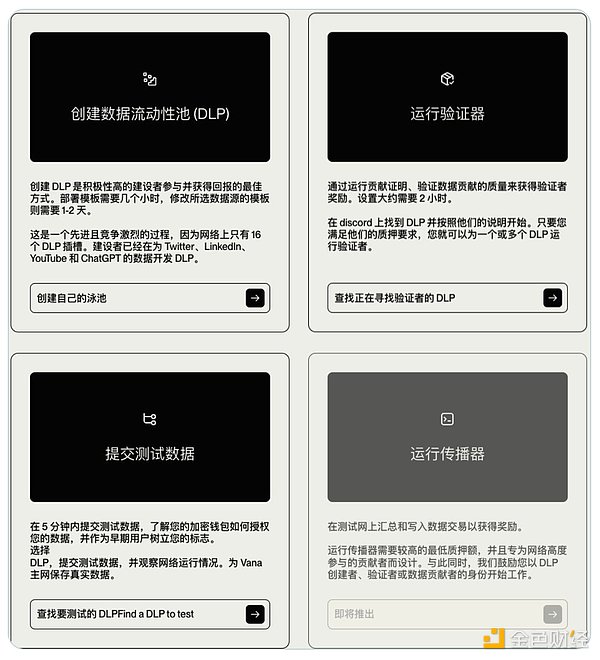 һxAI+Web3ĿVanaļܘ(gu)DLP߉݋DƬ