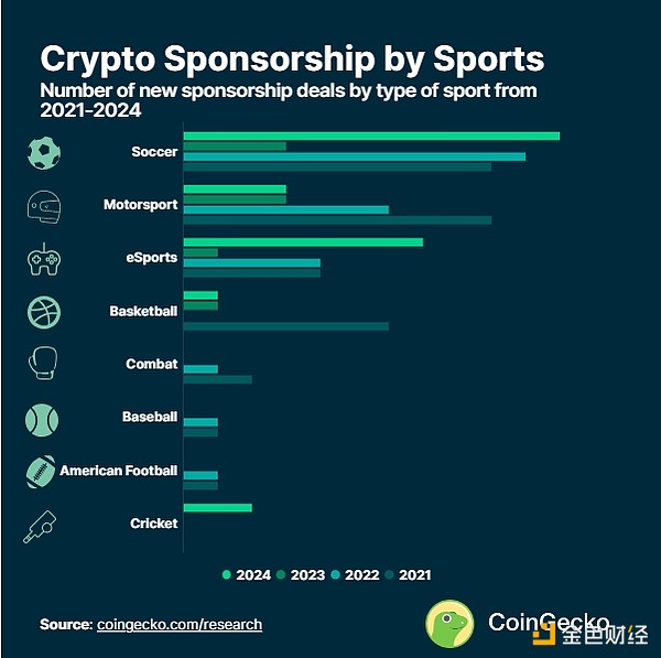 Coingeckow@˶ف(li)ԼИI(y) DƬ