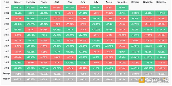 Rekt CapitalBitcoinͻƕr(sh)ѽ(jng)(li)DƬ