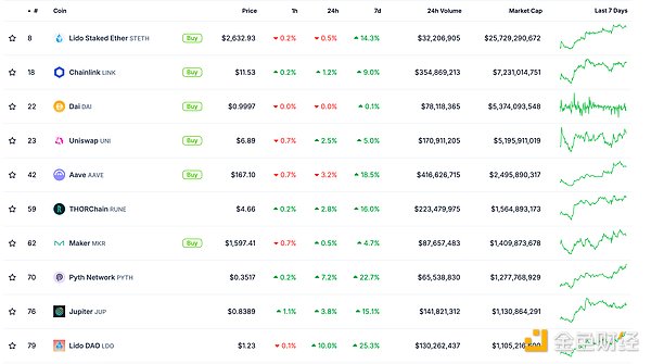 ɫWeb3.0?qng)?bo) | Celestia Foundation1| DƬ