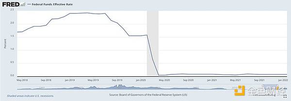 DeFiݻؚw һ݆DeFiţмDƬ
