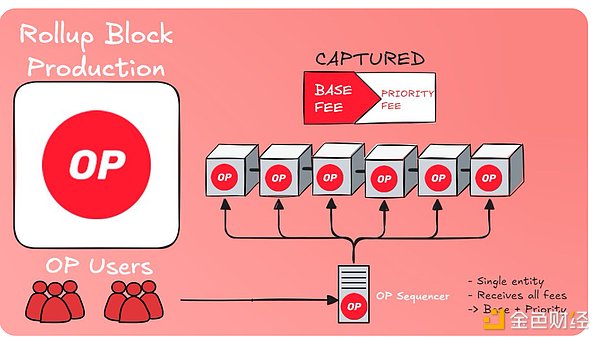 ʲôBased Rollupк΃ݣDƬ