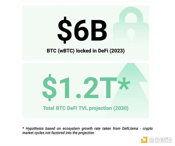 BTCFiԼƄ(dng)Bitcoiny  Lending DƬ