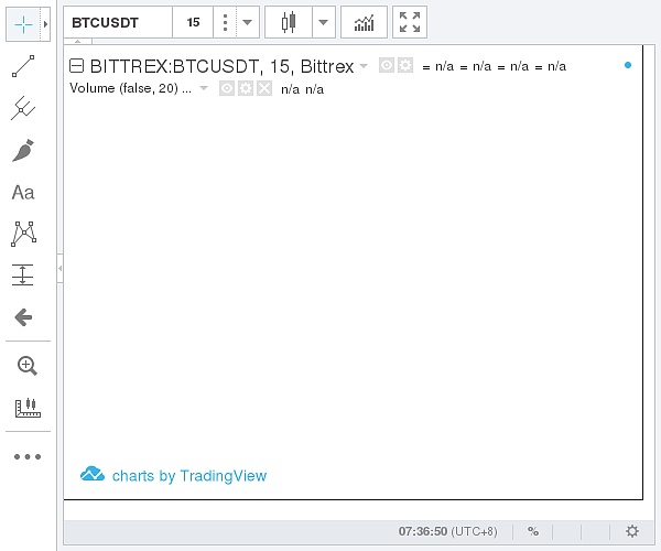 ��BittrexBitcoin�r(ji��)��ʾ��D�DƬ��(l��i)Դ����ɫؔ(c��i)��(j��ng)��