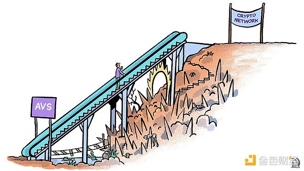 Web3ġAWSr(sh)̡EigenLayerI(lng)܄(chung)I(y)