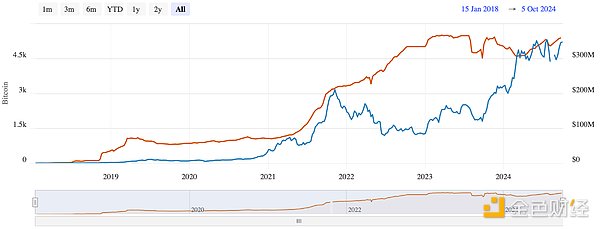 L2UչܕEthereumBitcoinL DƬ