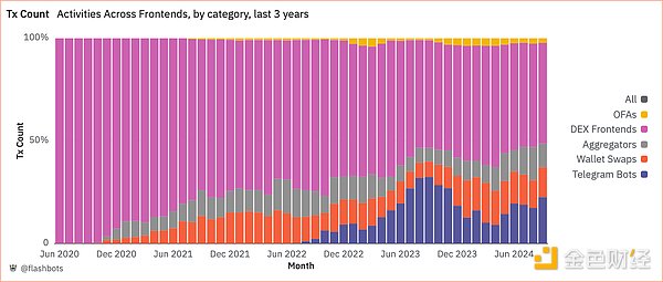 D4.ǰ˽ה3꣩DuneAnalytics2024930ա