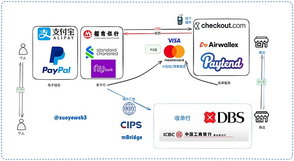 Cryptoķǽ׻  Web3 ·̽VDƬ