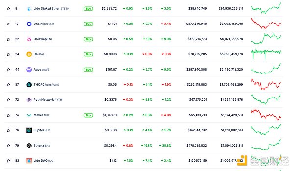 ɫWeb3.0Ո | ˹JӋּ֧ DƬ