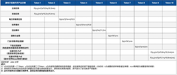 Web3 Gaming ϵУһTokenscϵyDƬ