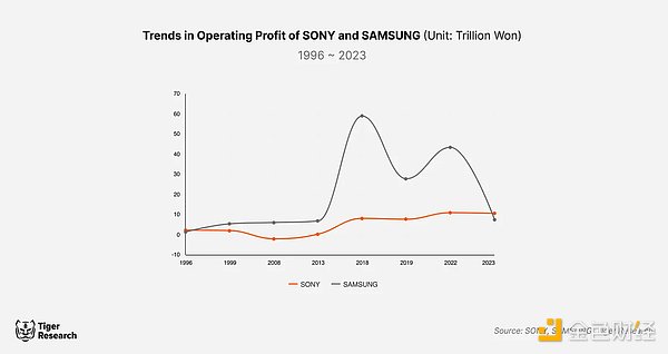 ޾^M܊ܣcBlockchain DƬ