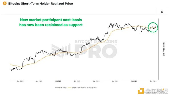 BTCǷЌ(sh)ͻ¸ߣһ(g)P(gun)IλǶ DƬ