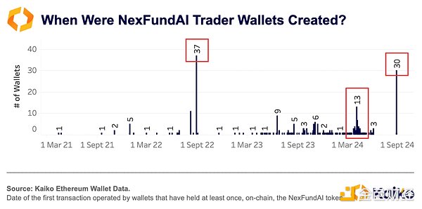 ̽ FBITЄ(dng) DEX  CEX ϴP(pn) DƬ