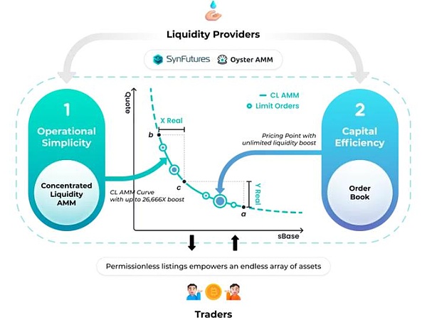3(g)µռ50% lI(lng)DeFiL(fng)DƬ