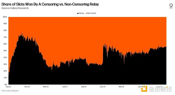 GalaxyEthereumW(wng)j(lu)l(f)չһ(g)߻ DƬ