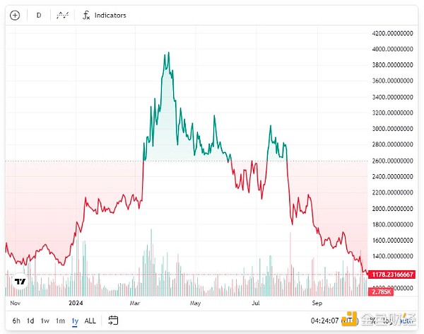 Sky Endgame^(q)]Ʒ MakerDƬ