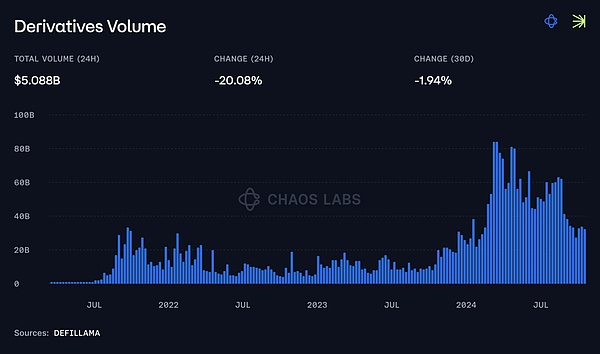 DeFi Ʒκ(dng)f|Ј(chng)ΑҎ(gu)tDƬ