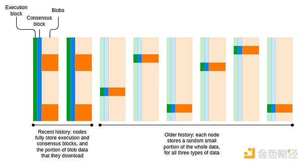 VitalikEthereumf(xi)hܵδThe PurgeDƬ