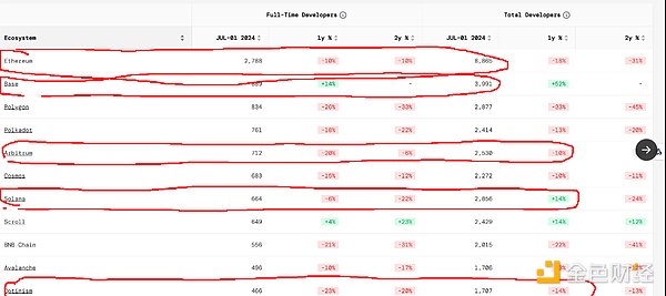 ETH/SOLн(jng)(yn)Y(ji)Ј(chng)(sh)(j)cB(ti)l(f)չ DƬ