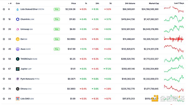 ɫWeb3.0Ո | SolanaֵԽPayPalDƬ