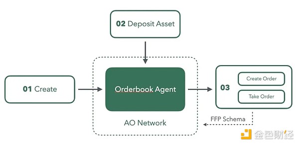 FusionFi Protocol AgentFi Եĺ DƬ