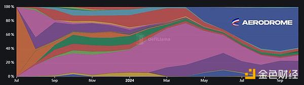 DeFiance CapitalDeFid ҂οBase DƬ