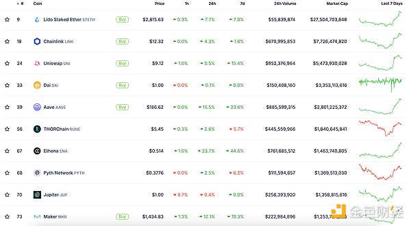 ɫWeb3.0?qng)?bo) | SOLֵԽBNBɞֵ DƬ