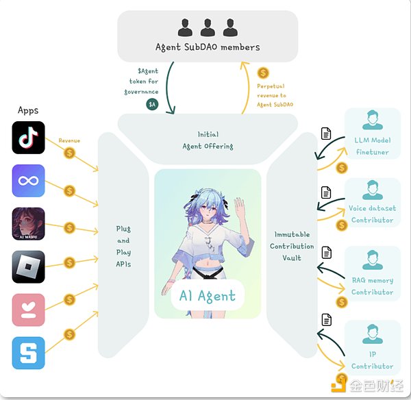 Ľ̕(hu)С3犄(chung)oaAIϙC(j)ˈDƬ