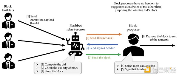 IOSG | Unichain ıҪԺڣ̽ UnichainDƬ