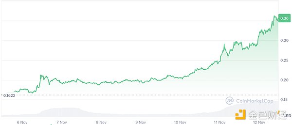 ɽկȺ裺7՝qBTCļTokensһ[DƬ