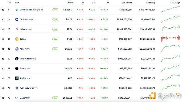 ɫWeb3.0Ո | Cryptoֵvʷ¸߈DƬ