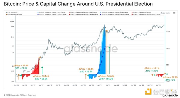 GlassnodeBTC҄¸ mϝq߀ж󣿈DƬ