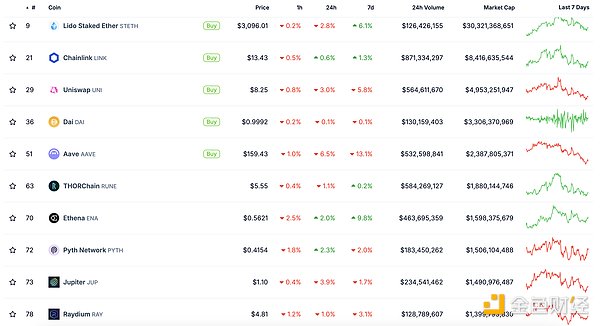 ɫWeb3.0?qng)?bo) | TetherƳYa(chn)Tokens DƬ