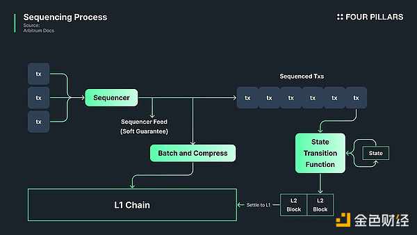  Taiko xA(y)_J(rn)Preconfirmation DƬ