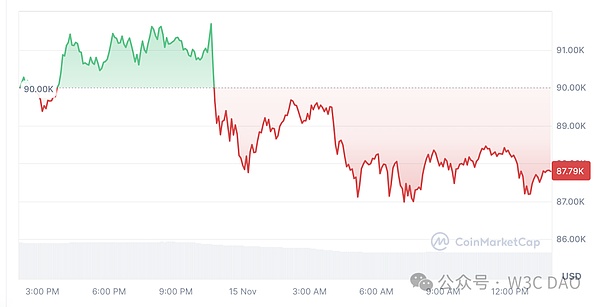 IBitcoin_(d)10f(wn)ԪɌ(du) (hu)س DƬ