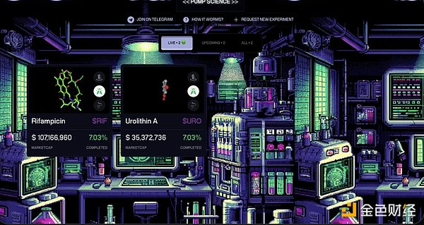 DeSci / Pump Science ʲôTTokens DƬ