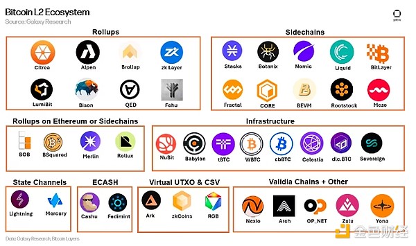 GalaxyBitcoinL2Ԕ ЩUݷ LͶ DƬ